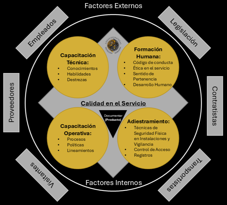 Tronco común de capacitación